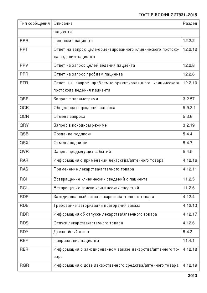 ГОСТ Р ИСО/HL 7 27931-2015, страница 2020